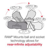 RAM-201U-B RAM Mounts Short Double Socket Arm for C Size 1.5" Balls