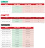 RAM-GDS-CHARGE-V21CU RAM GDS® Modular 10-30V Power Delivery (25W) Male USB-C Hardwire Charger
