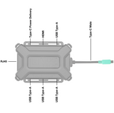 RAM-GDS-HUB-TYPEC-01 RAM Mounts GDS® Tough-Hub™ With USB Type-C For Vehicles - Synergy Mounting Systems